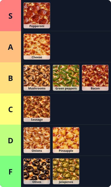Rank pizza toppings preview image