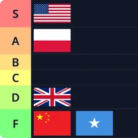 Tier Lists forum