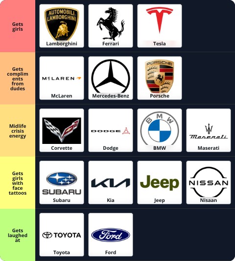 Rank car brands most likely to get girls preview image