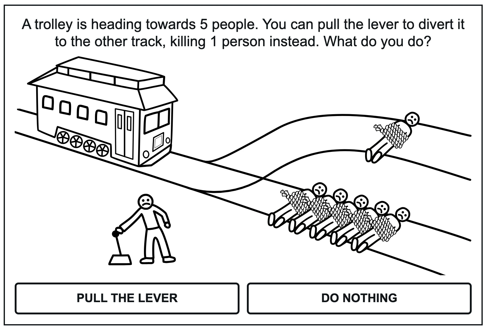 Make No Law Help - Coming soon: Trolley Problem Poll