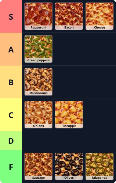 Rank pizza toppings preview image