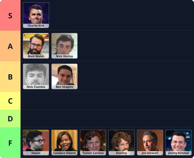 Rank Political Influencers preview image