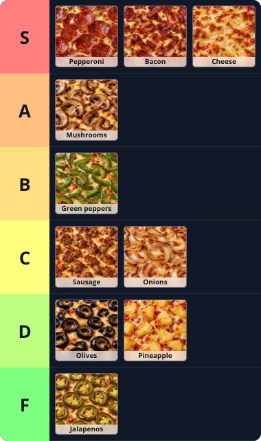 Rank pizza toppings preview image