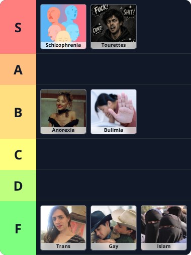 Rank these mental illnesses poll preview image