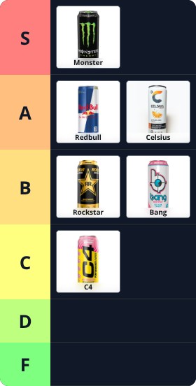 Rank energy drinks preview image