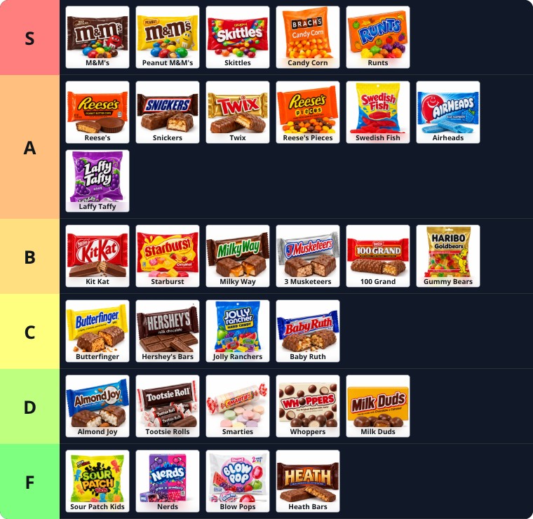 Rank the Best Halloween Candy preview image