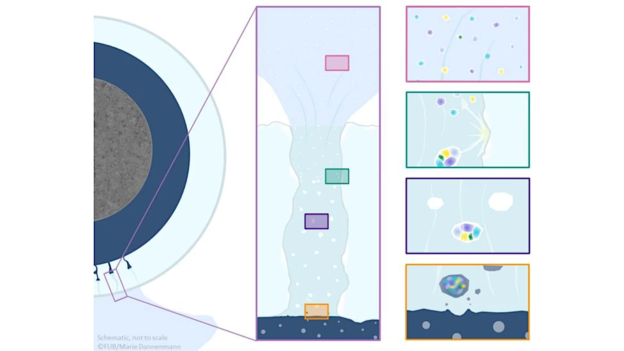 Enceladus Offers Clues In The Search For Extraterrestrial Life preview image